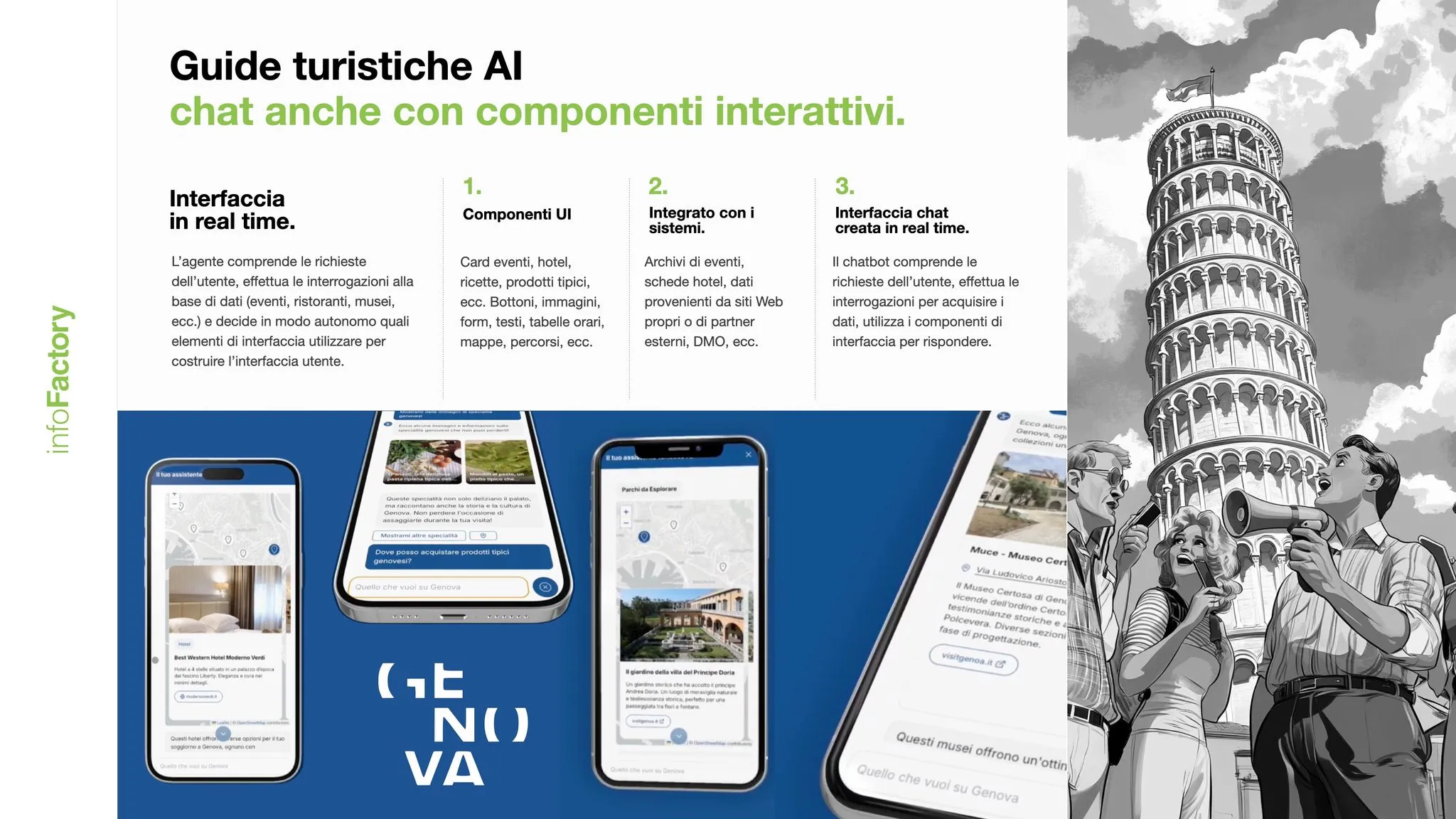 Slide: Sistema di guide turistiche AI con chat e componenti interattivi