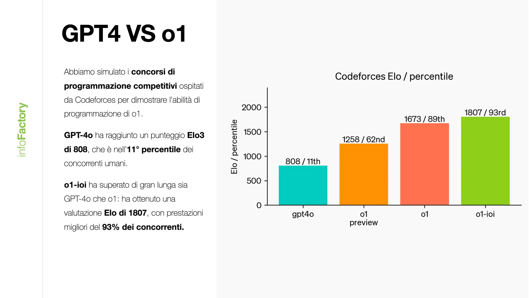 Slide: GPT4 vs o1