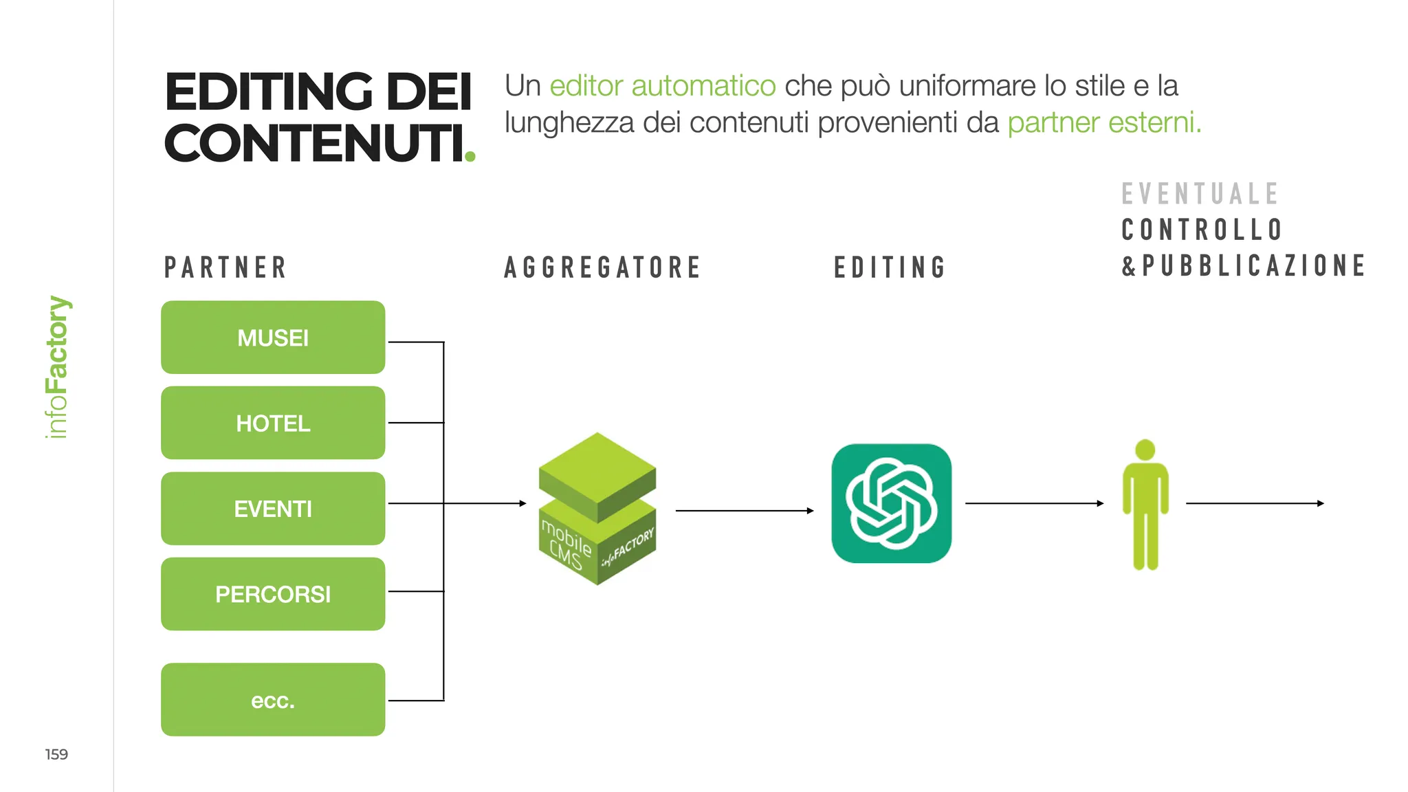 Slide: Editing automatico dei contenuti provenienti da partner esterni