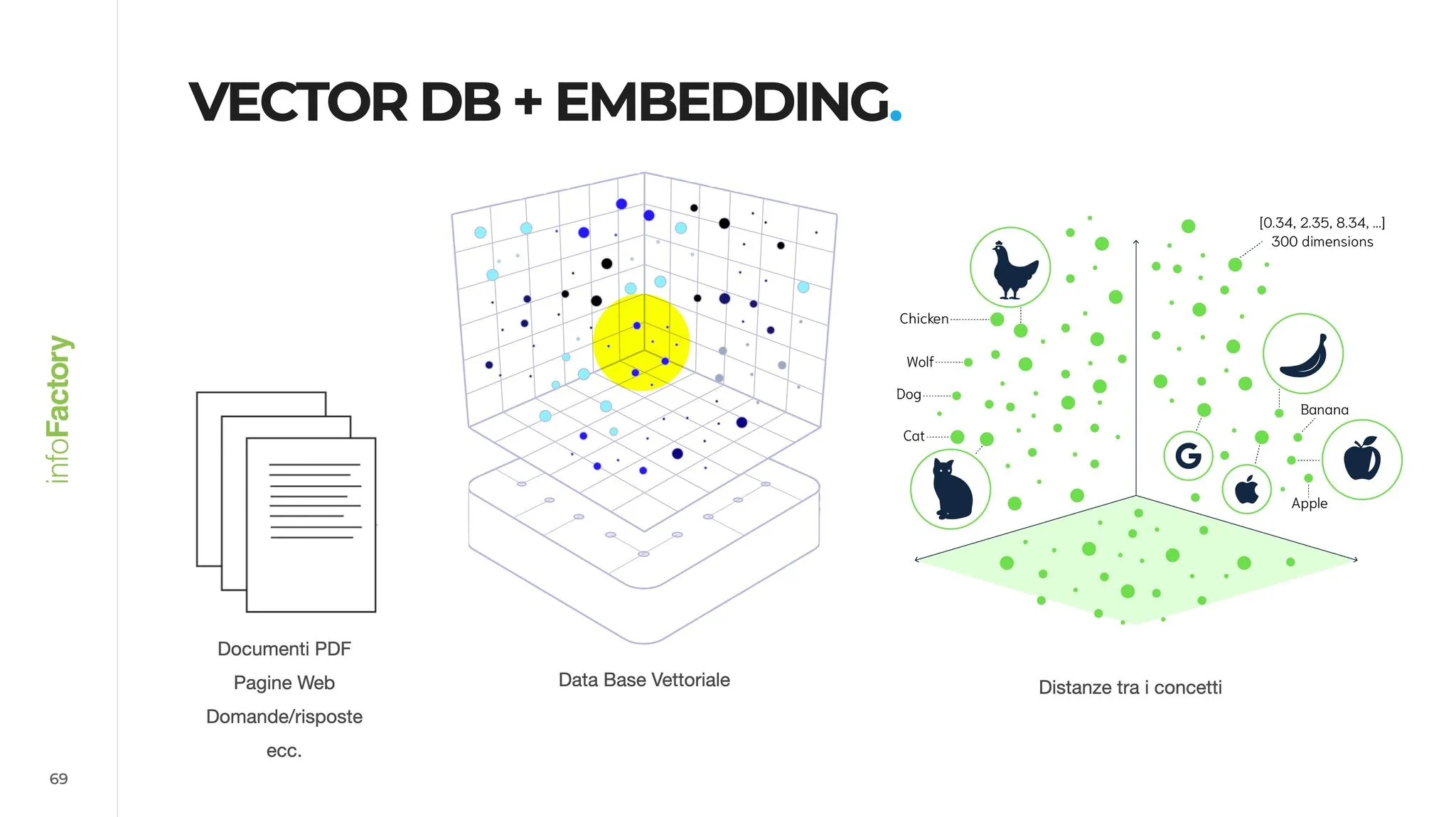 Slide: Vector DB + Embedding